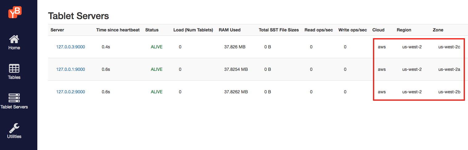 Multi-zone universe tservers