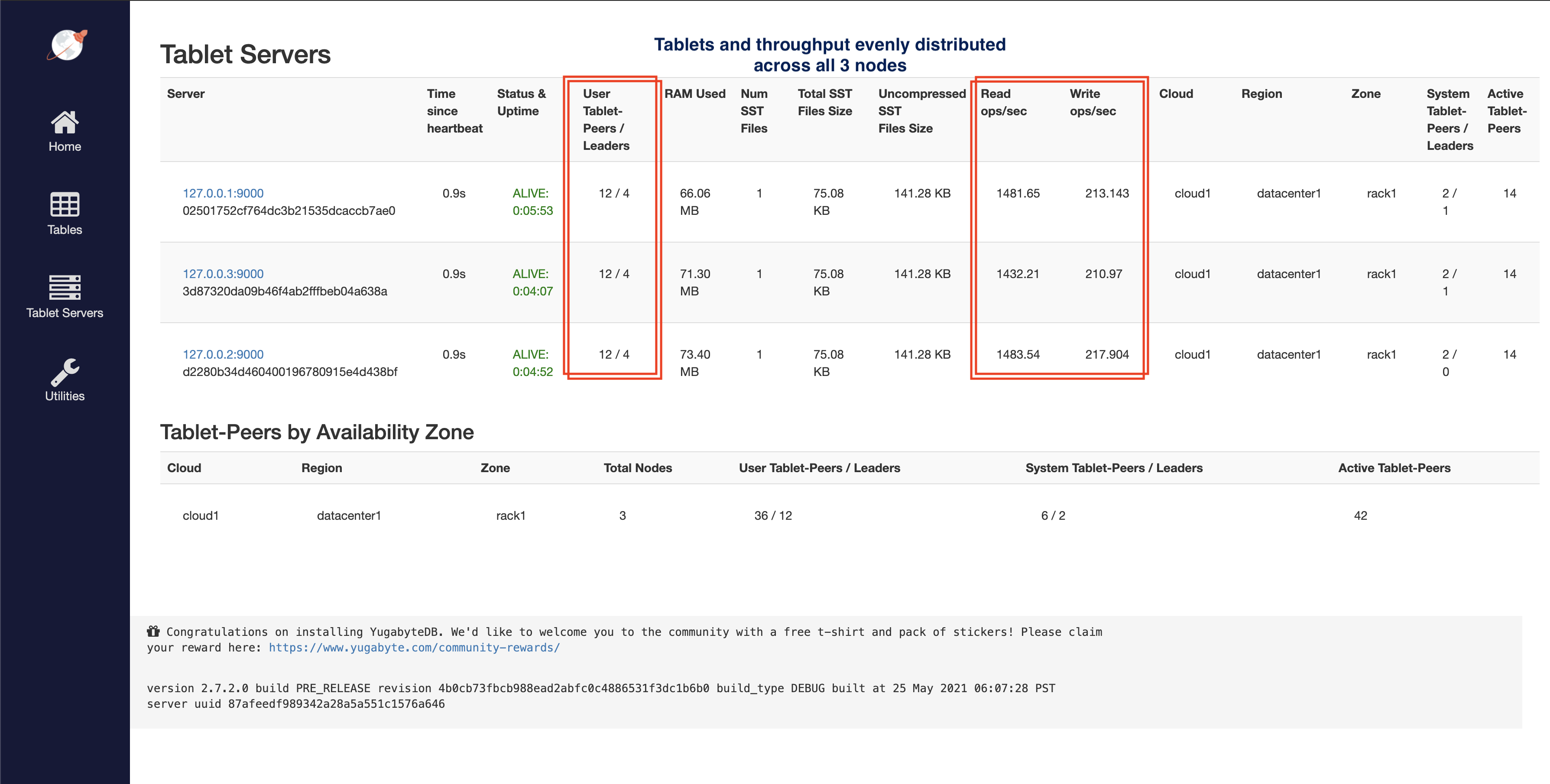 Read and write IOPS with 3 nodes