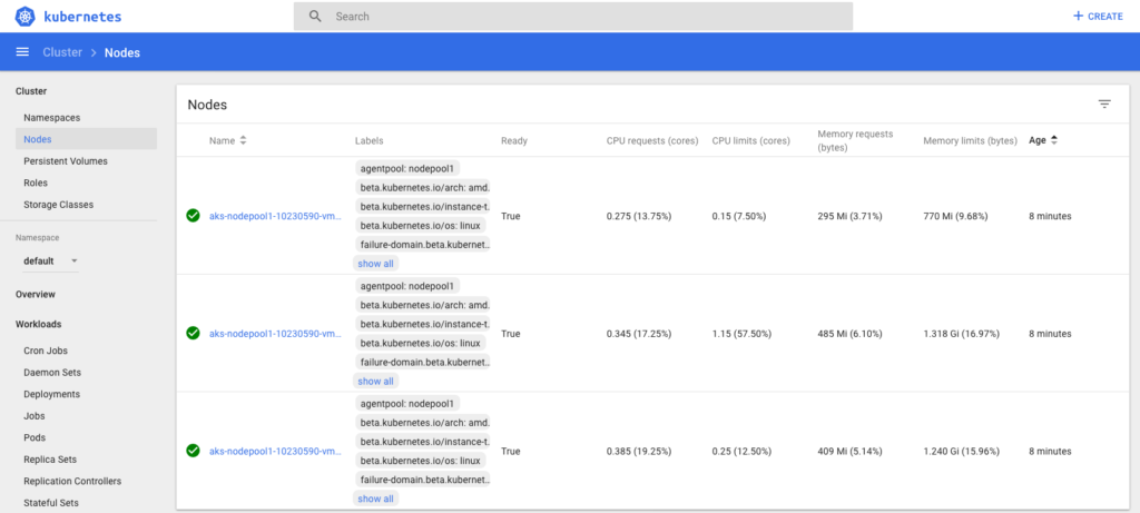 Kubernetes Dashboard