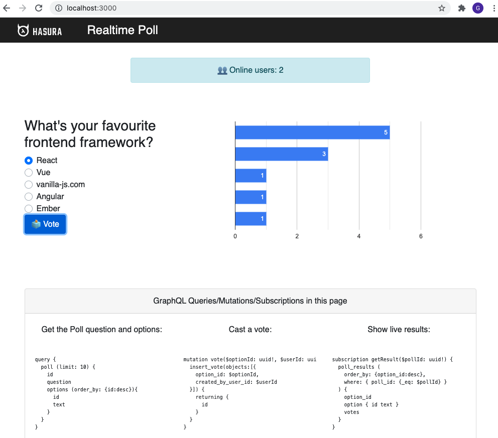 Realtime Poll application