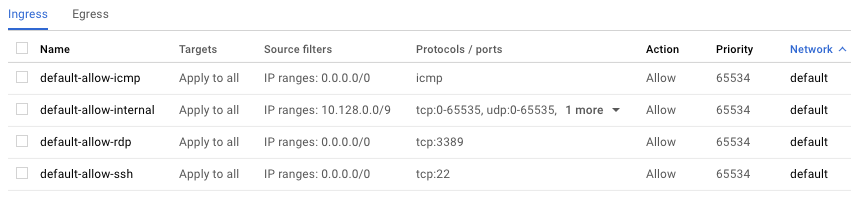 Firewall -- fresh list