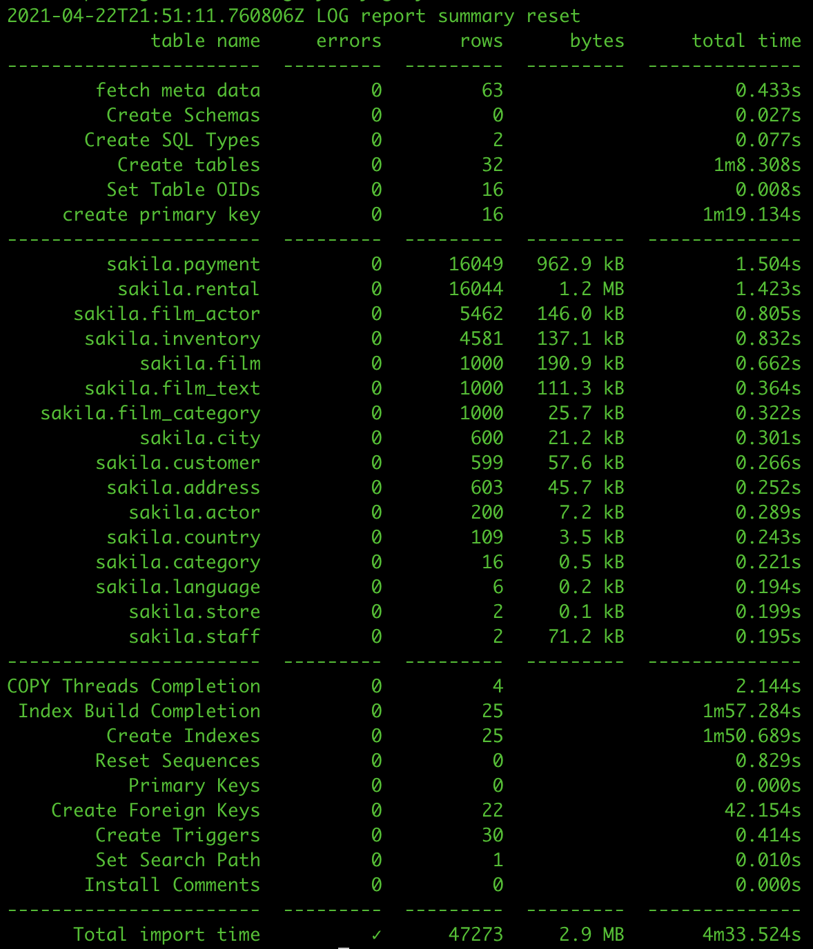 Migrating MySQL Blog Image 3