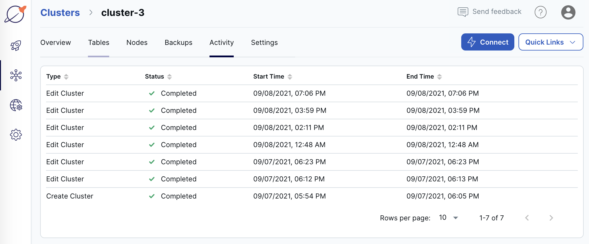 Cloud Cluster Activity tab