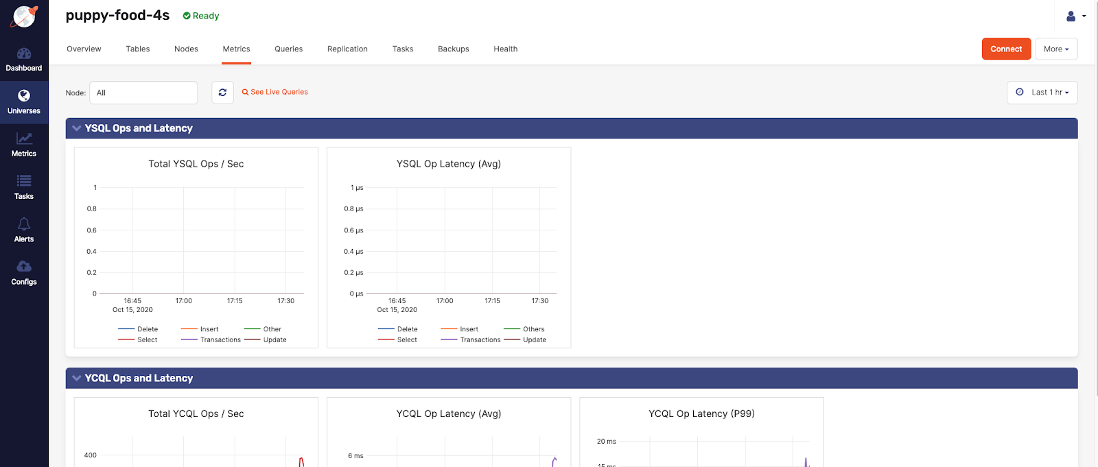 Metrics page showing link