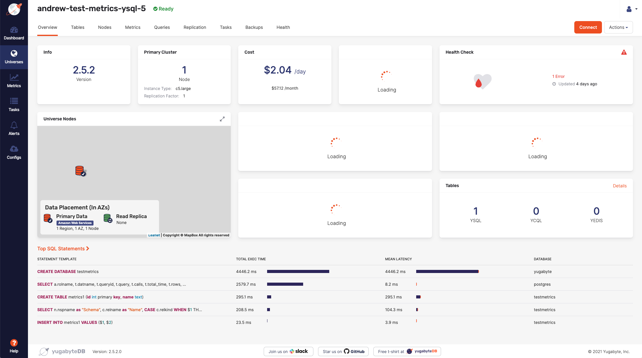 Overview page showing slow queries